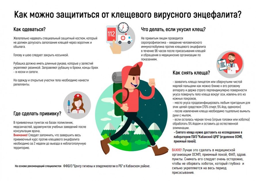 Как можно защититься от клещевого вирусного энцефалита?